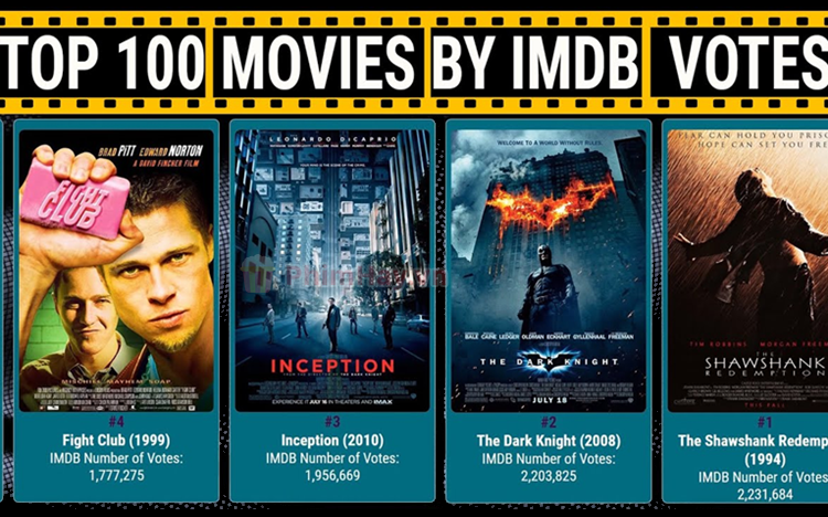 Top 100 phim có điểm IMDb cao nhất thế giới hiện nay